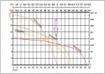 مشخصات فنی و نمودار الکتروپمپ 290A2-120 صاپکو